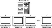 классификация по организации связи